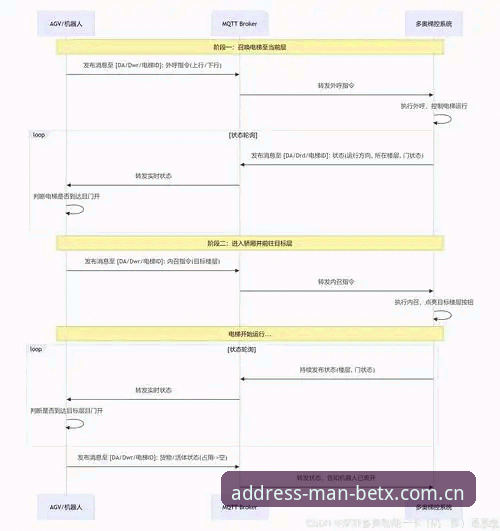 manbetx安卓版完整指南：跨设备赛事数据与注册流程深度解析